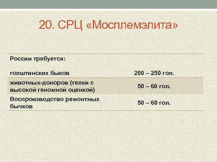 20. СРЦ «Мосплемэлита» России требуется: голштинских быков 200 – 250 гол. животных-доноров (телки с