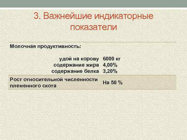 3. Важнейшие индикаторные показатели Молочная продуктивность: удой на корову 6000 кг содержание жира 4,