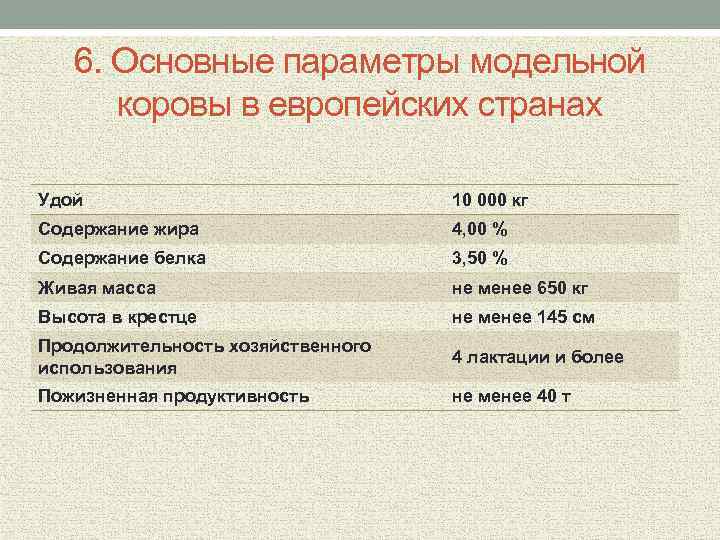 6. Основные параметры модельной коровы в европейских странах Удой 10 000 кг Содержание жира