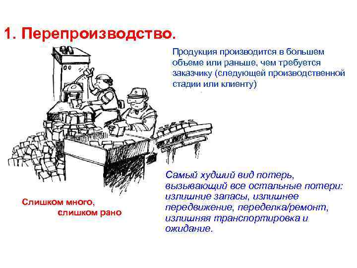 1. Перепроизводство. Продукция производится в большем объеме или раньше, чем требуется заказчику (следующей производственной