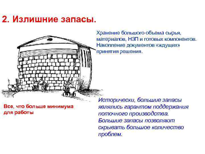 2. Излишние запасы. Хранение большого объема сырья, материалов, НЗП и готовых компонентов. Накопление документов