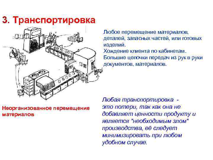 3. Транспортировка Любое перемещение материалов, деталей, запасных частей, или готовых изделий. Хождение клиента по