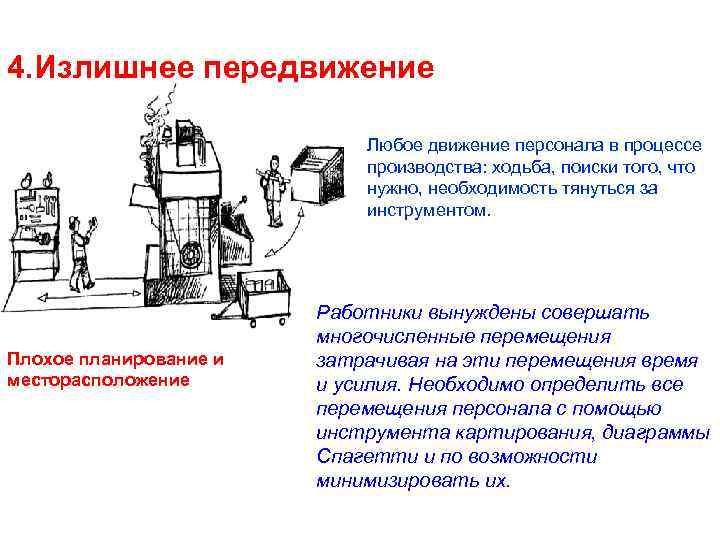 4. Излишнее передвижение Любое движение персонала в процессе производства: ходьба, поиски того, что нужно,