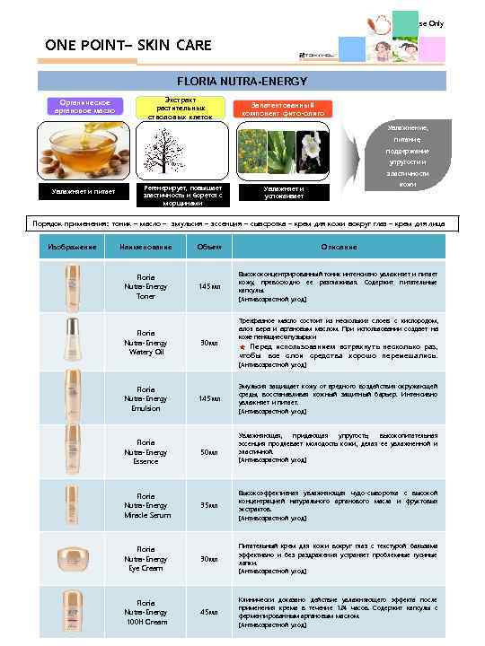 Internal Use Only ONE POINT– SKIN CARE FLORIA NUTRA-ENERGY Органическое аргановое масло Экстракт растительных