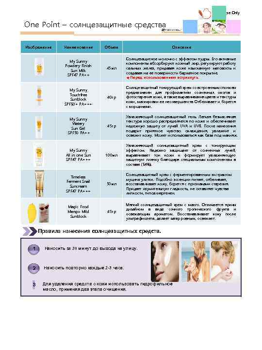 Internal Use Only One Point – солнцезащитные средства Изображение Наименование My Sunny Powdery Finish