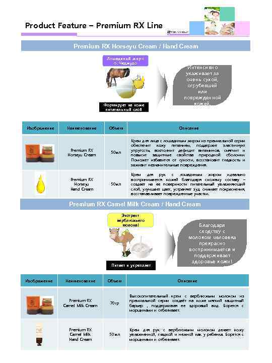 Product Feature – Premium RX Line Premium RX Horseyu Cream / Hand Cream Лошадиный
