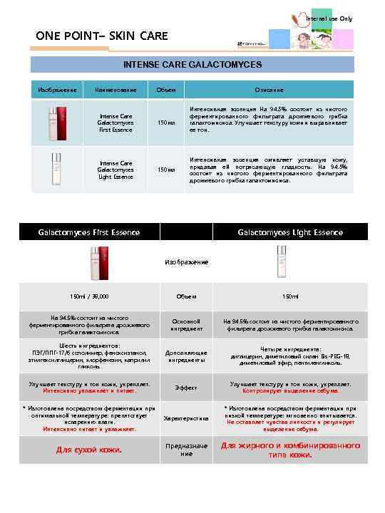 Internal use Only ONE POINT– SKIN CARE INTENSE CARE GALACTOMYCES Изображение Наименование Intense Care