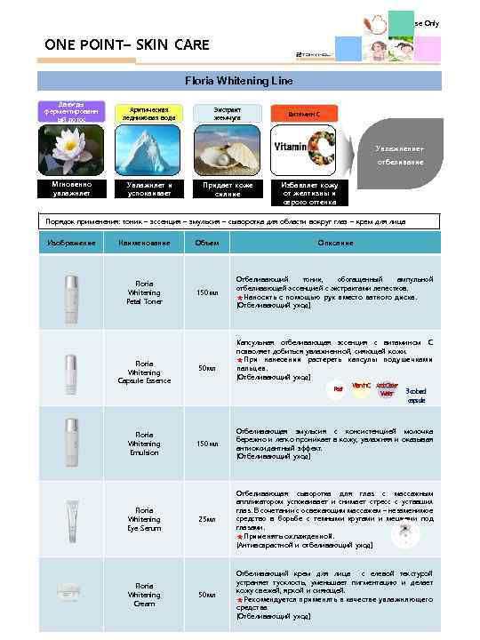 Internal Use Only ONE POINT– SKIN CARE Floria Whitening Line Дважды ферментированн ый лотос
