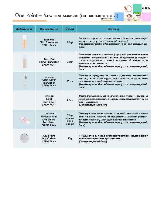 Internal Use Only One Point – база под макияж (тональная основа) Изображение Наименование Объем