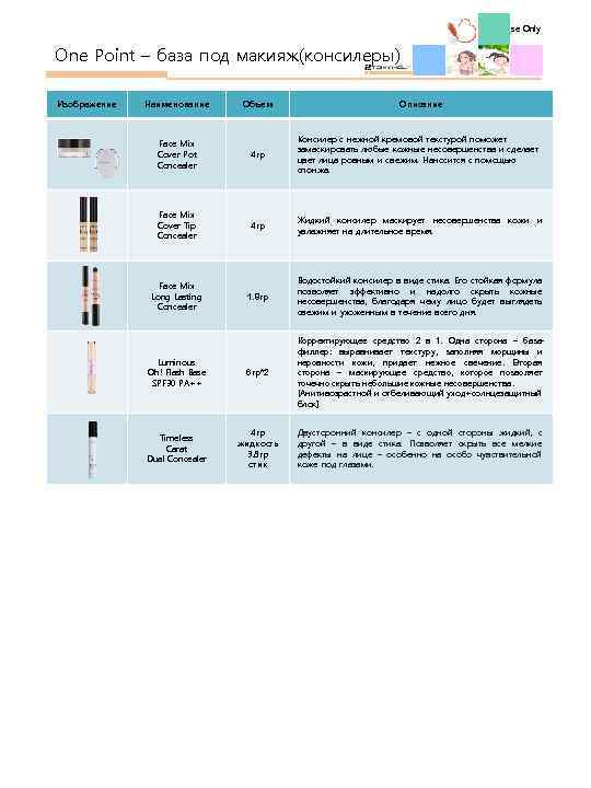Internal Use Only One Point – база под макияж(консилеры) Изображение Наименование Объем Face Mix