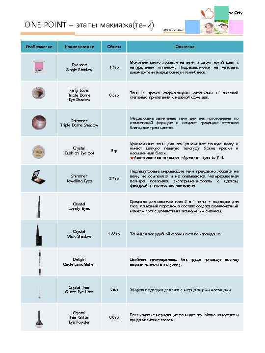 Internal Use Only ONE POINT – этапы макияжа(тени) Изображение Наименование Объем Описание Eye tone
