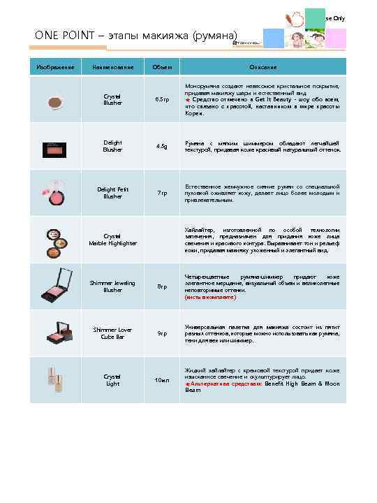 Internal Use Only ONE POINT – этапы макияжа (румяна) Изображение Наименование Объем Описание Crystal