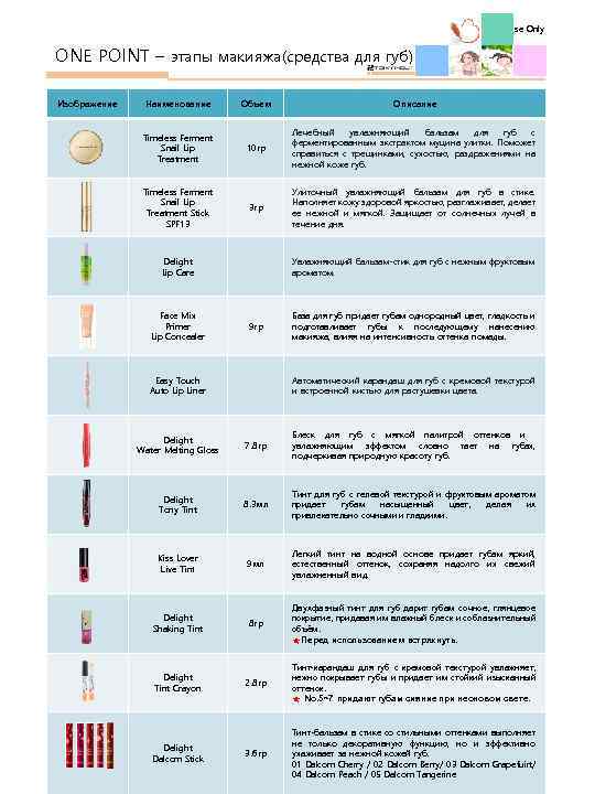 Internal Use Only ONE POINT – этапы макияжа(средства для губ) Изображение Наименование Объем Описание
