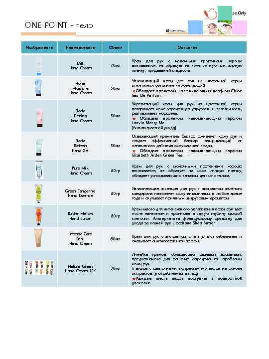 Internal Use Only ONE POINT - тело Изображение Наименование Объем Описание Milk Hand Cream