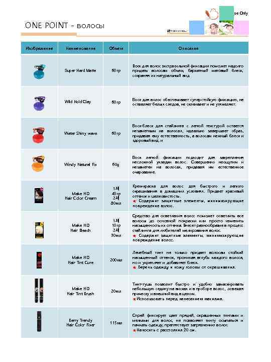 Internal Use Only ONE POINT - волосы Изображение Наименование Объем Описание Super Hard Matte