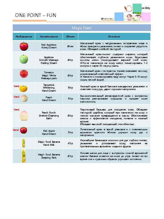 Internal Use Only ONE POINT - FUN Magic Food Изображение Hand 80 мл Массажный