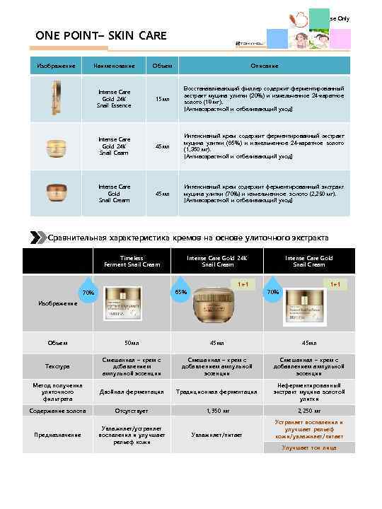 Internal Use Only ONE POINT– SKIN CARE Изображение Наименование Объем Описание Intense Care Gold