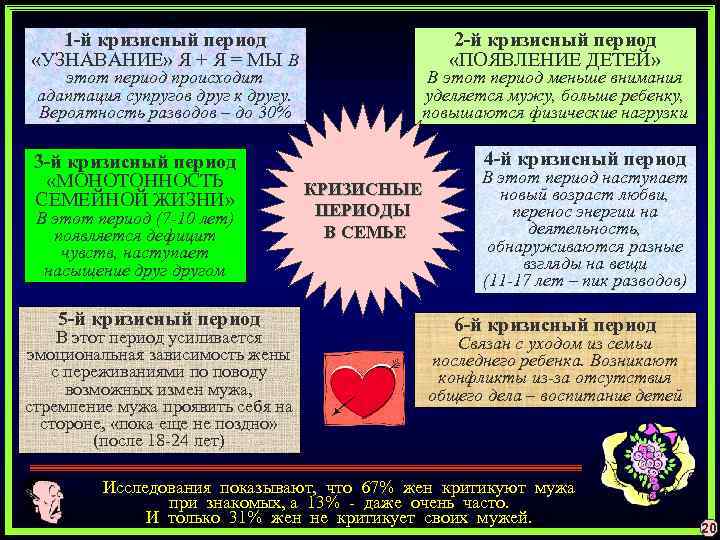 1 -й кризисный период «УЗНАВАНИЕ» Я + Я = МЫ В этот период происходит