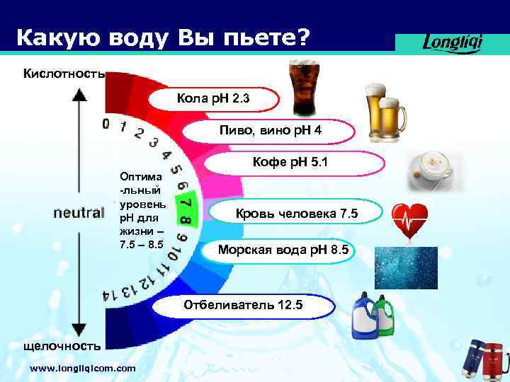 Какую воду Вы пьете? Кислотность Кола р. Н 2. 3 Пиво, вино р. Н