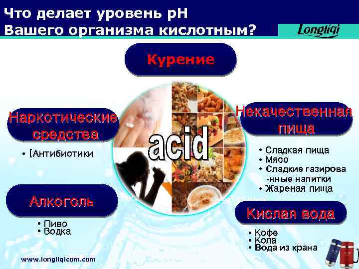 Что делает уровень р. Н Вашего организма кислотным? Курение Text in here Наркотические Text