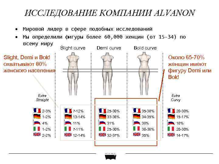 ИССЛЕДОВАНИЕ КОМПАНИИ ALVANON • Мировой лидер в сфере подобных исследований • Мы определили фигуры