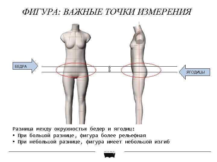 ФИГУРА: ВАЖНЫЕ ТОЧКИ ИЗМЕРЕНИЯ БЕДРА ЯГОДИЦЫ Разница между окружностью бедер и ягодиц: • При