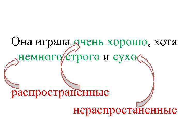 Она играла очень хорошо, хотя немного строго и сухо. распространенные нераспростаненные 