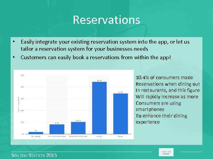 Reservations • Easily integrate your existing reservation system into the app, or let us