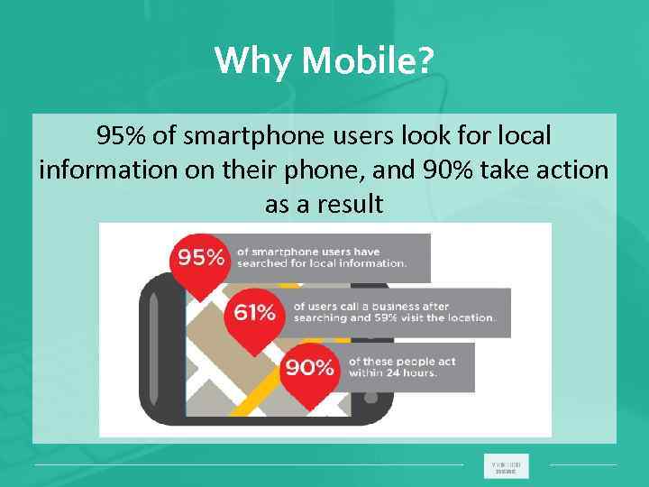 Why Mobile? 95% of smartphone users look for local information on their phone, and