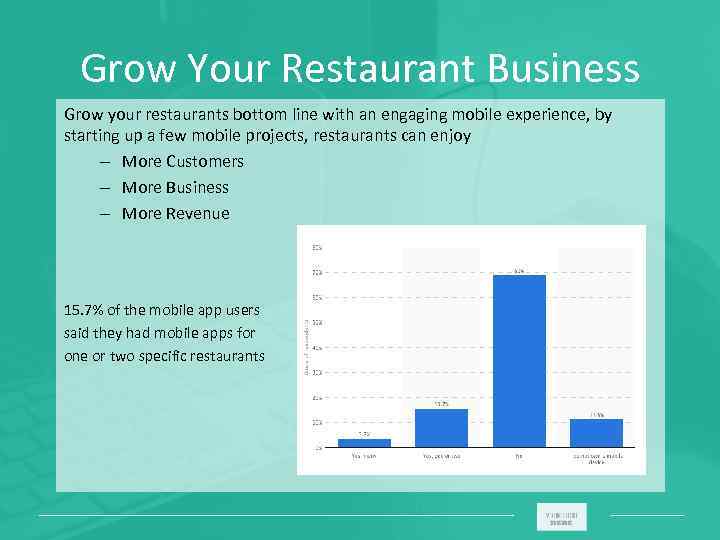 Grow Your Restaurant Business Grow your restaurants bottom line with an engaging mobile experience,