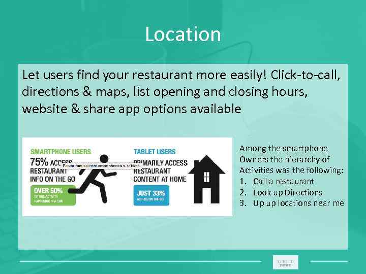 Location Let users find your restaurant more easily! Click-to-call, directions & maps, list opening