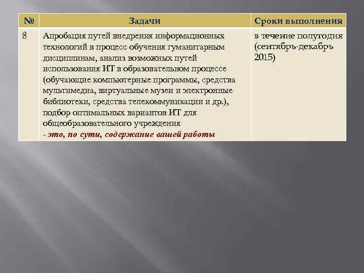 № 8 Задачи Апробация путей внедрения информационных технологий в процесс обучения гуманитарным дисциплинам, анализ