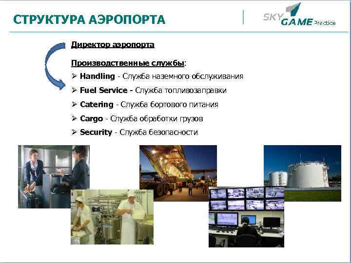 СТРУКТУРА АЭРОПОРТА Директор аэропорта Производственные службы: Ø Handling - Служба наземного обслуживания Ø Fuel