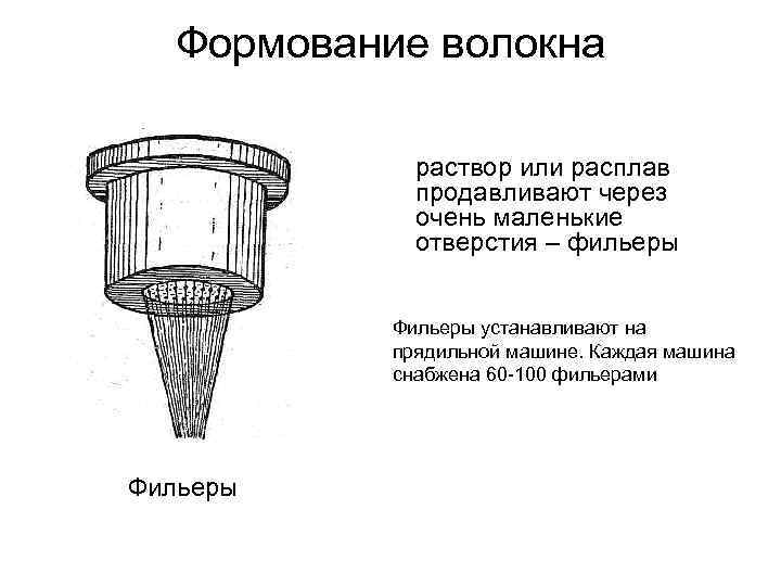 Схема формования волокна