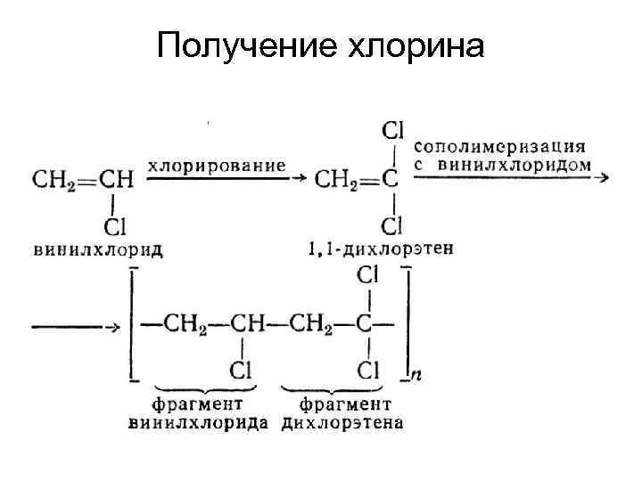 Хлорин. Хлорин волокно формула. Хлорин е6 структура. Хлорин формула мономера. Хлорин получение.