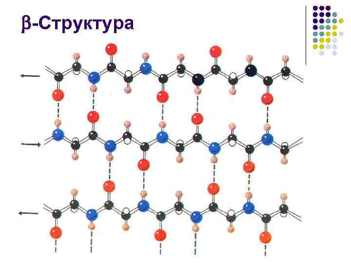  -Структура l l антипараллельная -структура – 140 , +135 