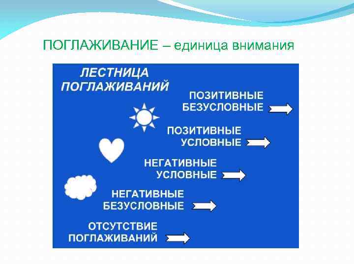 ПОГЛАЖИВАНИЕ – единица внимания 