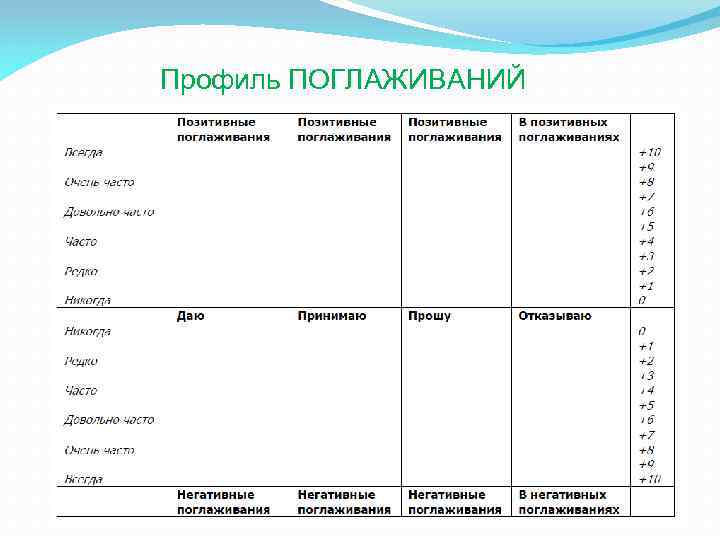 Профиль ПОГЛАЖИВАНИЙ 