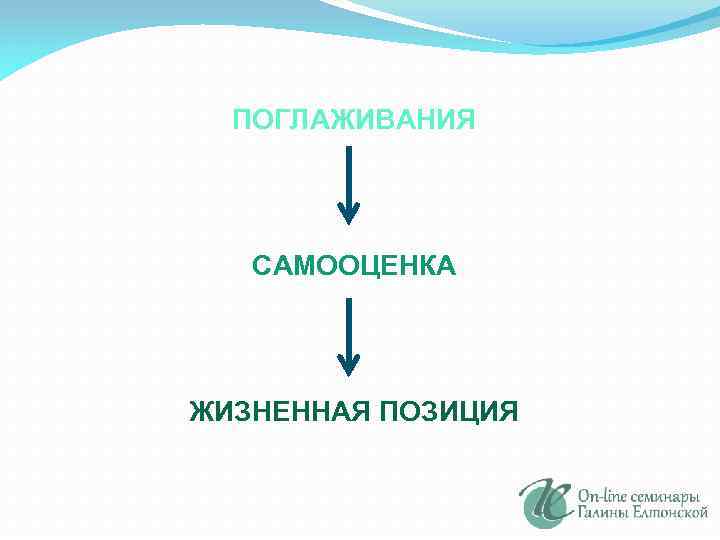 ПОГЛАЖИВАНИЯ САМООЦЕНКА ЖИЗНЕННАЯ ПОЗИЦИЯ 