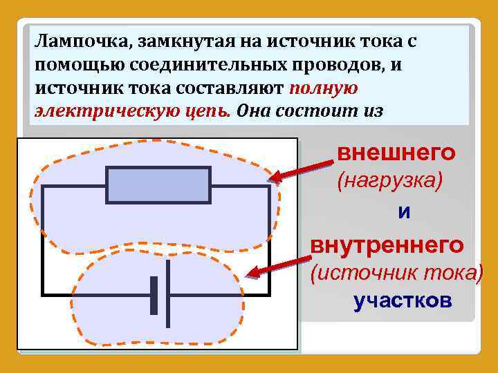 Лампочка, замкнутая на источник тока с помощью соединительных проводов, и источник тока составляют полную