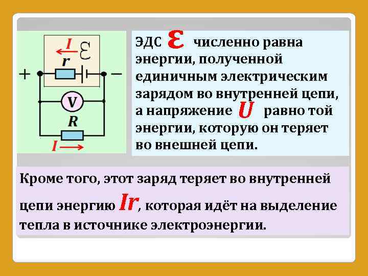 ε ЭДС численно равна энергии, полученной единичным электрическим зарядом во внутренней цепи, а напряжение