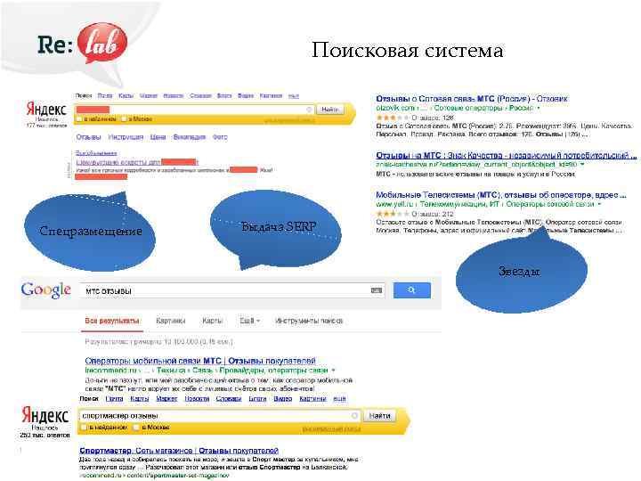 Поисковая система Спецразмещение Выдача SERP Звезды 