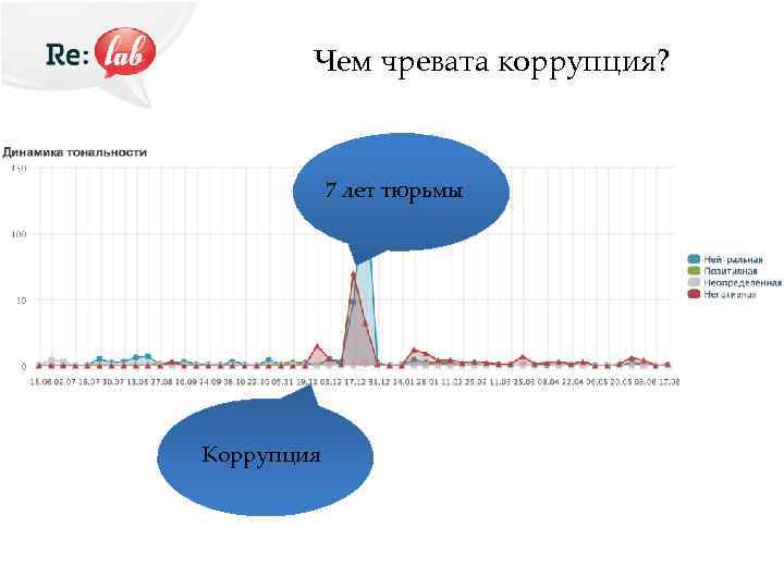 Чем чревата коррупция? 7 лет тюрьмы Коррупция 