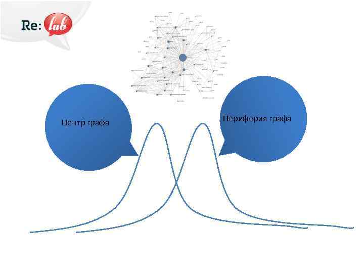 Центр графа Периферия графа 