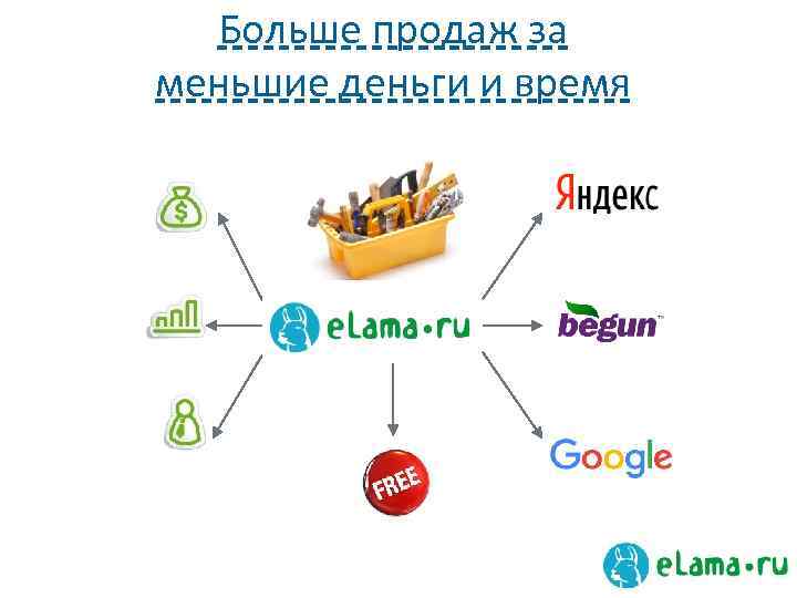 Больше продаж за меньшие деньги и время 