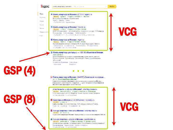 Ч VCG GSP (4) GSP (8) VCG 