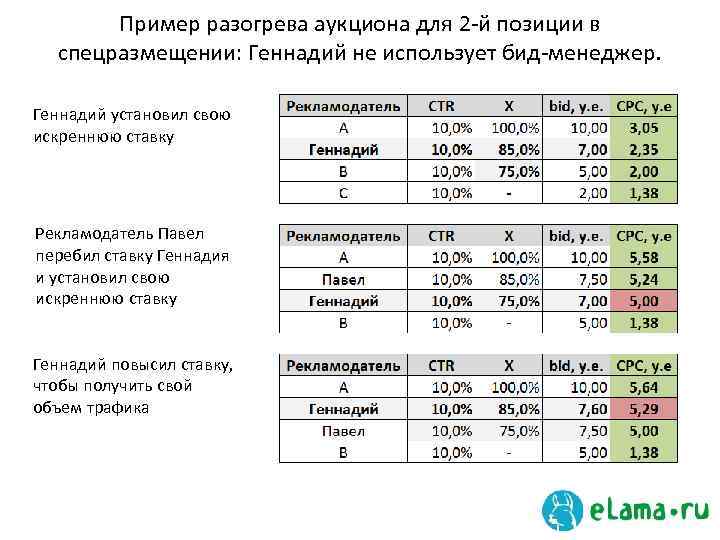 Практик расчет