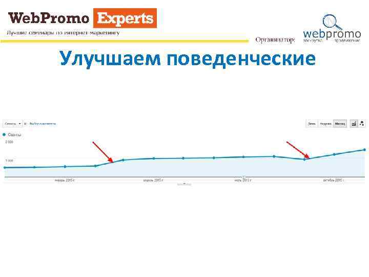 Улучшаем поведенческие 