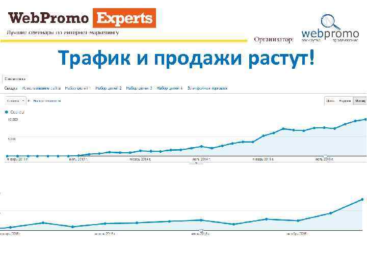 Трафик и продажи растут! 