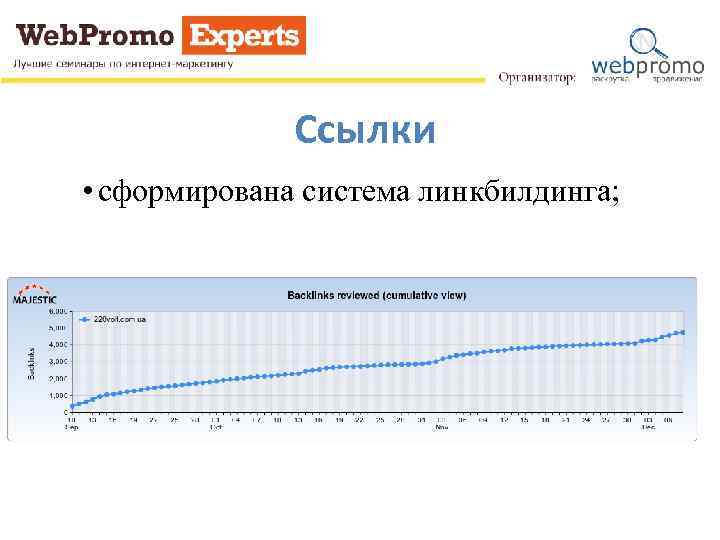 Ссылки • сформирована система линкбилдинга; 